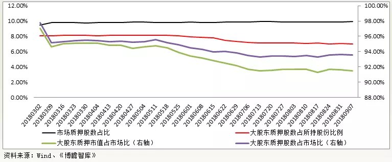 场内场外股票质押_股票杠杆怎么玩_股票质押贷款业务