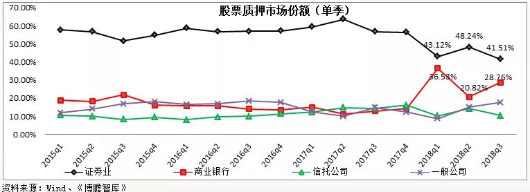股票杠杆怎么玩_场内场外股票质押_股票质押贷款业务