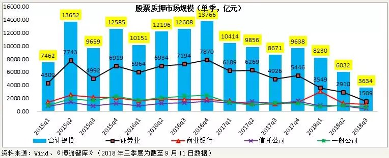 场内场外股票质押_股票质押贷款业务_股票杠杆怎么玩
