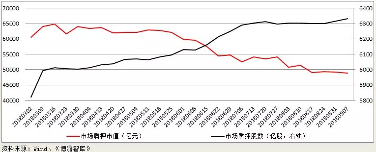 股票质押贷款业务_股票杠杆怎么玩_场内场外股票质押