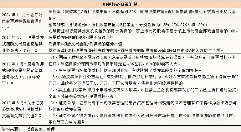 场内场外股票质押_股票杠杆怎么玩_股票质押贷款业务