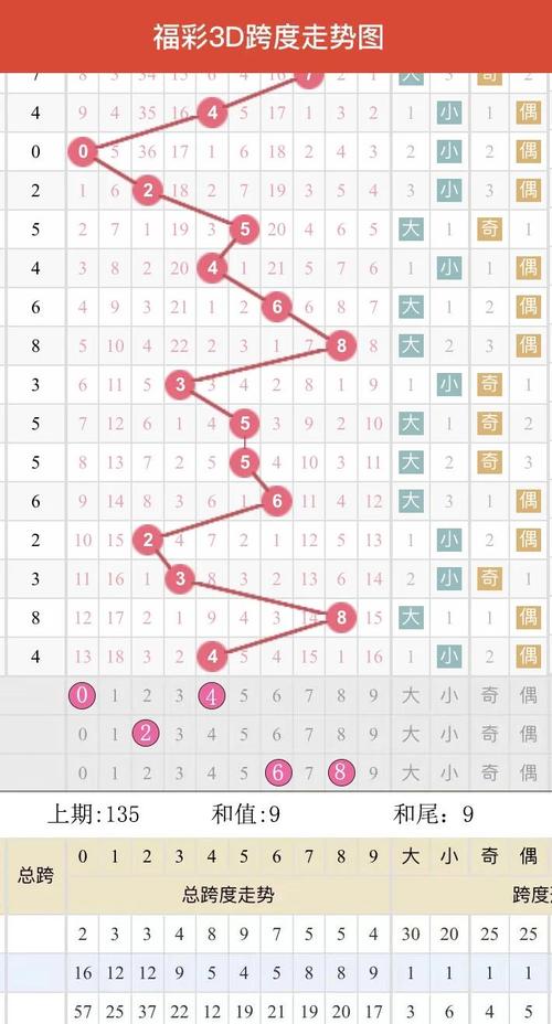 七星彩守号的数学分析_七星彩守号的心理学动因_七星策略