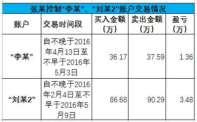 江西证监局行政处罚_券商员工违规炒股罚款_配资股票
