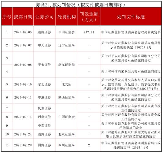 券商员工违规炒股罚款_江西证监局行政处罚_配资股票
