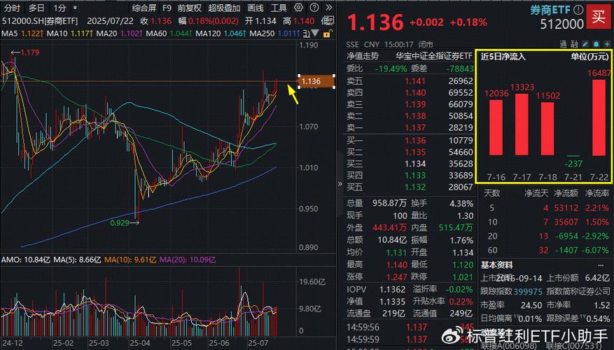 在线配资开户_沪指五年新高_券商线上开户排队