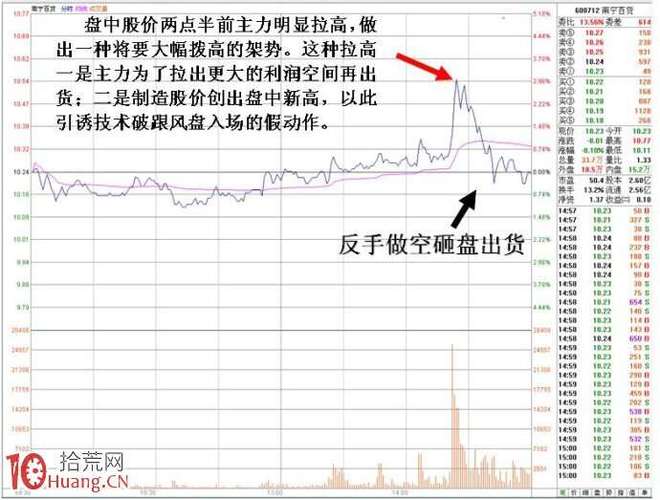 东方通信股价波动_创业板指鑫东财配资_5G通信股票分析