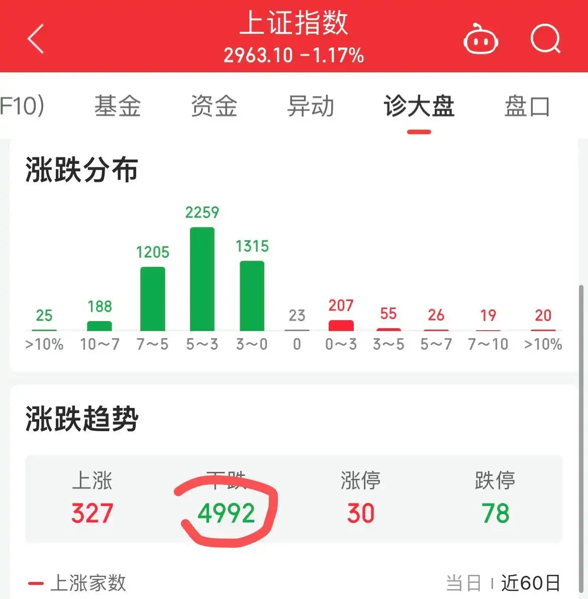 2024年6月24日沪指暴跌！股市里谁能挣钱？是券商和国税局