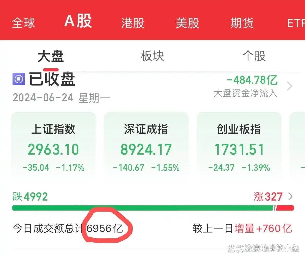 券商证券公司国税局盈利模式_炒股能赚钱吗_上证指数暴跌收益分析