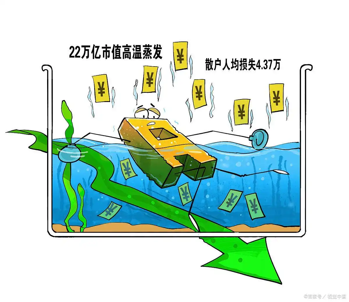 上证指数暴跌收益分析_券商证券公司国税局盈利模式_炒股能赚钱吗