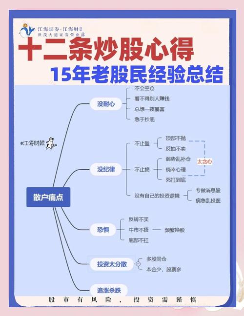 职业股民配资经验_国内股票配资_新手配资风险