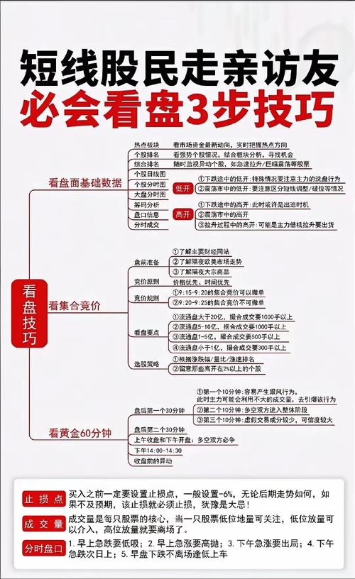 新手配资风险_职业股民配资经验_国内股票配资