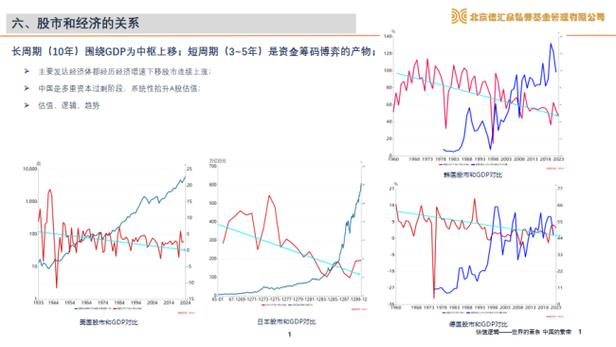 股市行情向好场外配资活跃，配资比例重返牛市阶段