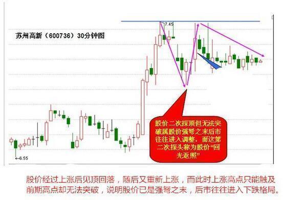 _ 炒股咨询微信韩轩凯 _股票怎么玩杠杆