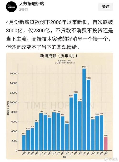 金融脱虚去杠杆下配资杠杆下行，配资公司转型趋势几何？