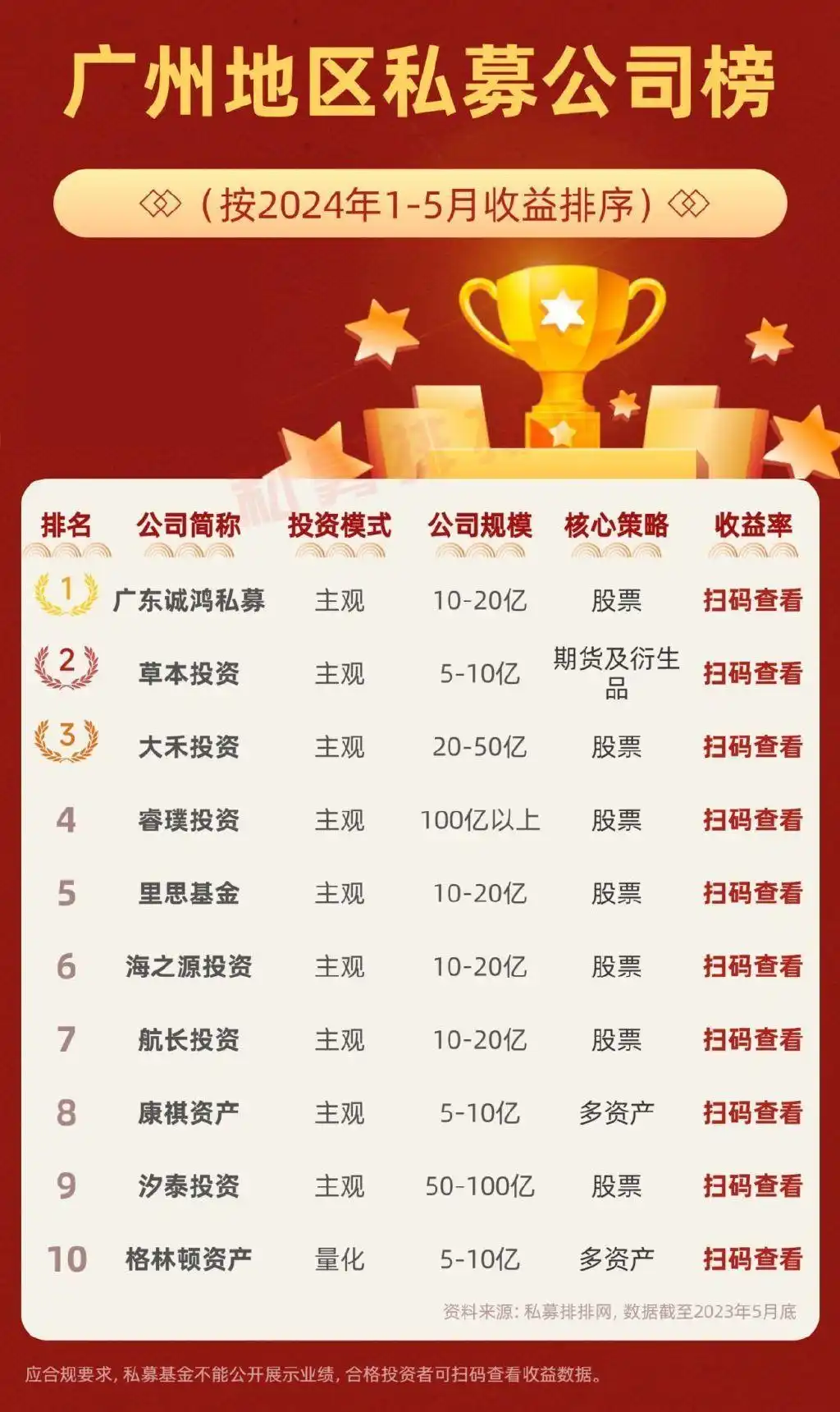 北京私募收益领先_配资公司排行_北上广深杭私募业绩排名