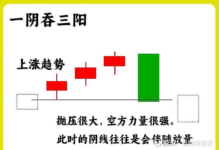 投资股票如何在波动中获利？掌握这些规律很重要
