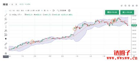 如何找出波动大的股票_股票怎么玩杠杆_如何判断股票波动程度