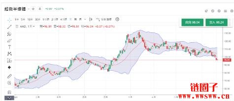 股票怎么玩杠杆_如何判断股票波动程度_如何找出波动大的股票