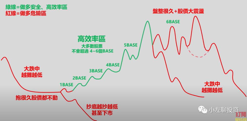 如何找出波动大的股票_如何判断股票波动程度_股票怎么玩杠杆