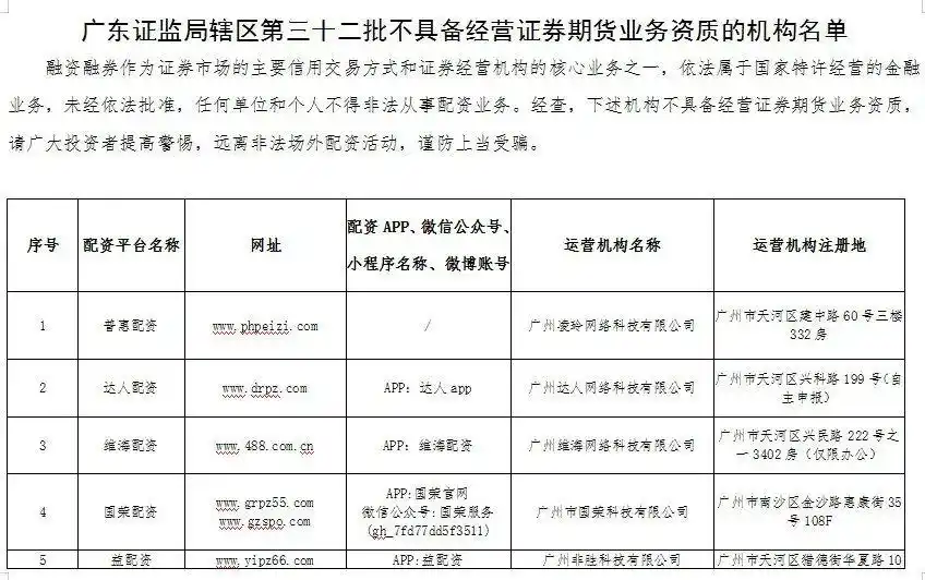 场外配资风险_证券配资平台_非法配资黑名单