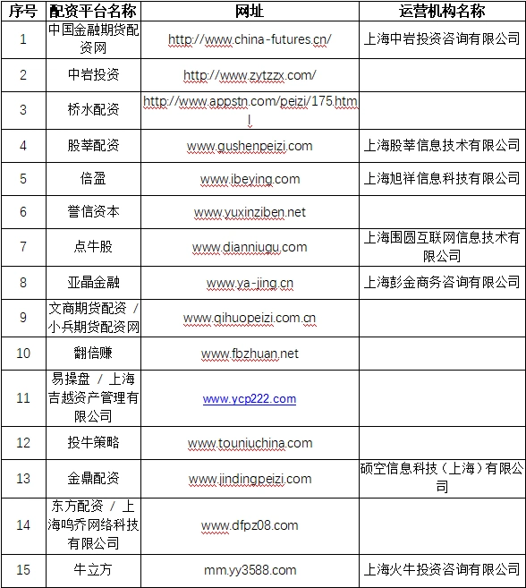 非法配资黑名单_证券配资平台_场外配资风险