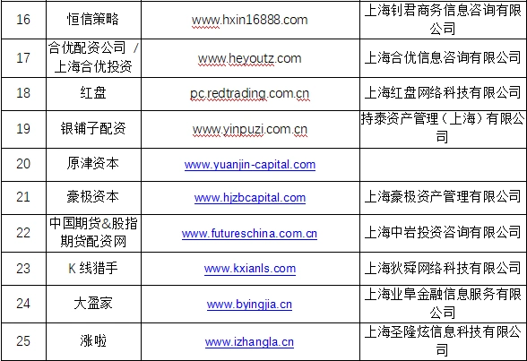 非法配资黑名单_场外配资风险_证券配资平台