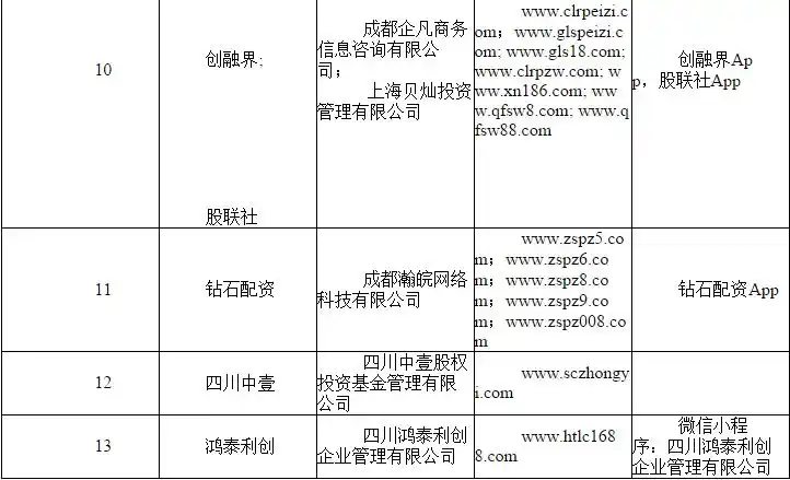 场外配资风险_证券配资平台_非法配资黑名单