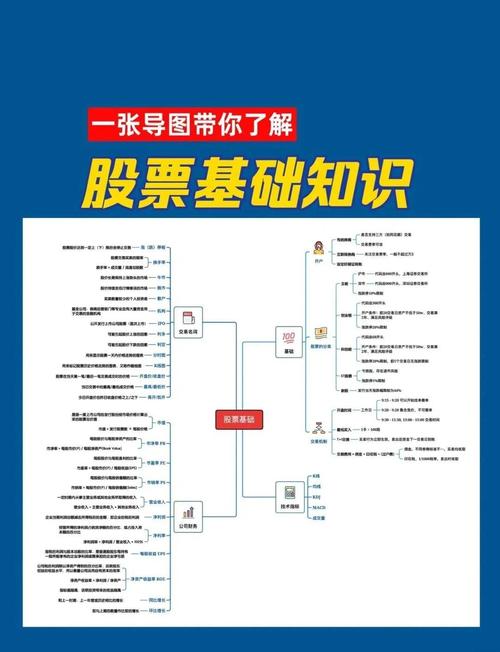 新手炒股必备！从入门到精通，带你看懂股票与大盘走势
