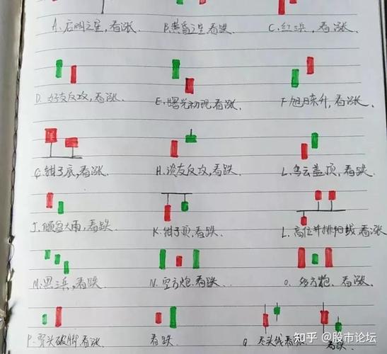  股票投资基础知识 _炒股配资平台哪个好_新手炒股入门知识 