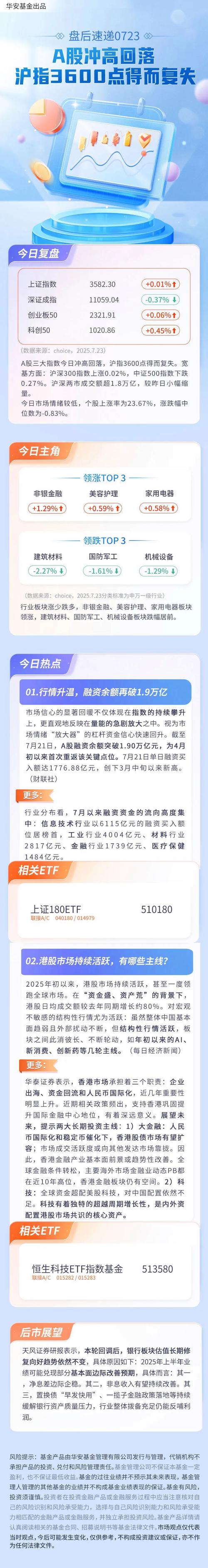 A股节后冲高回落，贷款炒股投机者自食苦果，监管出手严控
