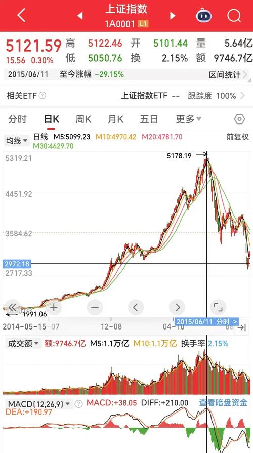 A股两融警戒线触及情况_融资余额较高风险分析_带杠杠的股票
