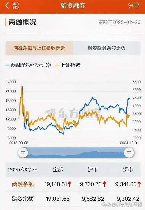 两融余额2万亿历史危险信号再现_A股强结构性牛市分析_股票配资网站有哪些