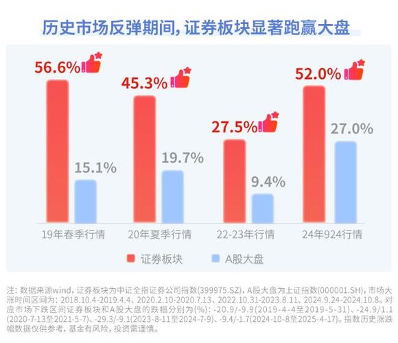 股票配资流程_两融业务监管风险_A股两融规模持续飙升
