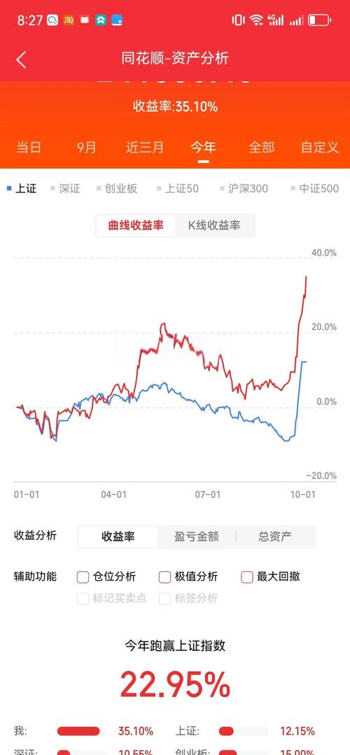 合理运用股票杠杆_股票杠杆投资_股票怎么上杠杆