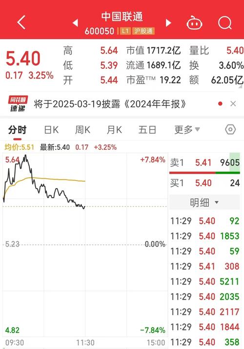 2月21日中国电信股价创历史新高，中字头概念密集走强