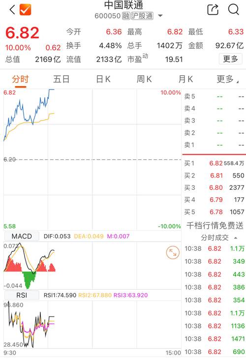中字头股票价值重塑_带杠杠的股票_中国电信股价历史新高