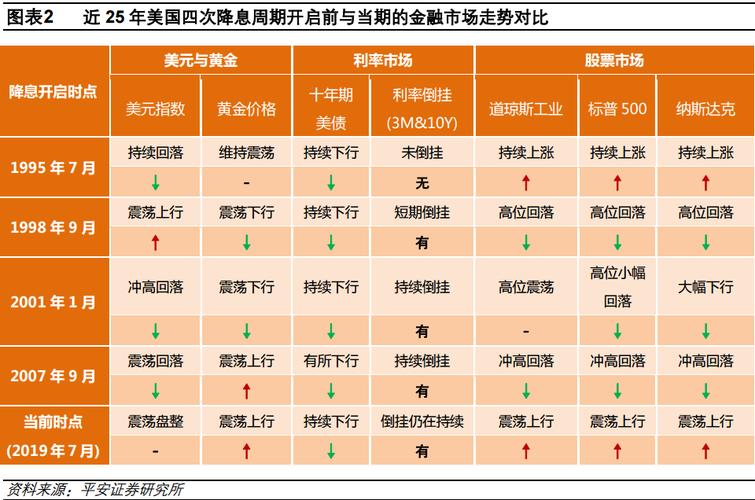 免息配资_央行降息A股市场_A股市场权重股下挫