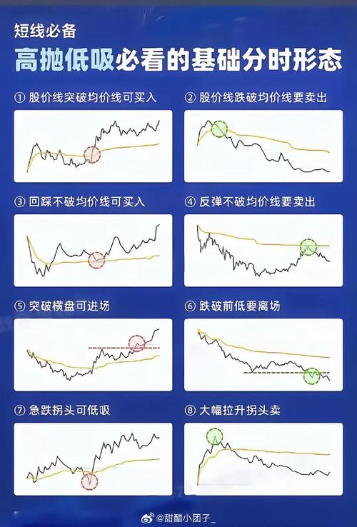1000元炒股一个月_交易博弈本质分析_短线交易模式优化