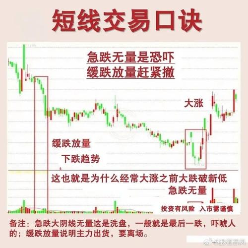 短线交易资讯获取_什么是杠杆炒股_短线交易策略制定