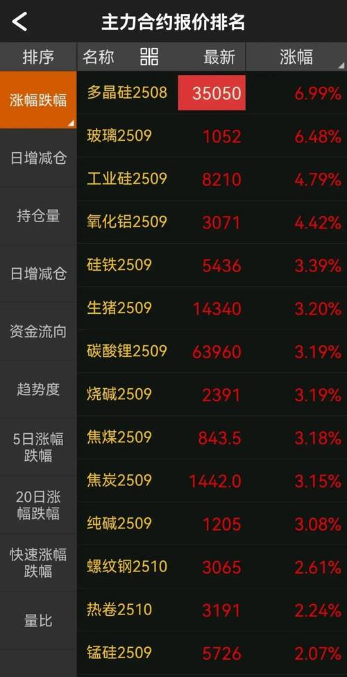 春节后降息消息发布，融资加仓热情高，杠杆炒股需冷静
