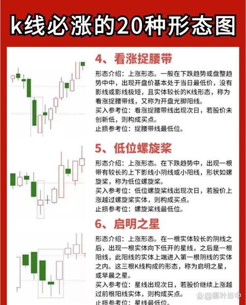 牛股密码解析_短线交易成功秘诀_什么是杠杆炒股