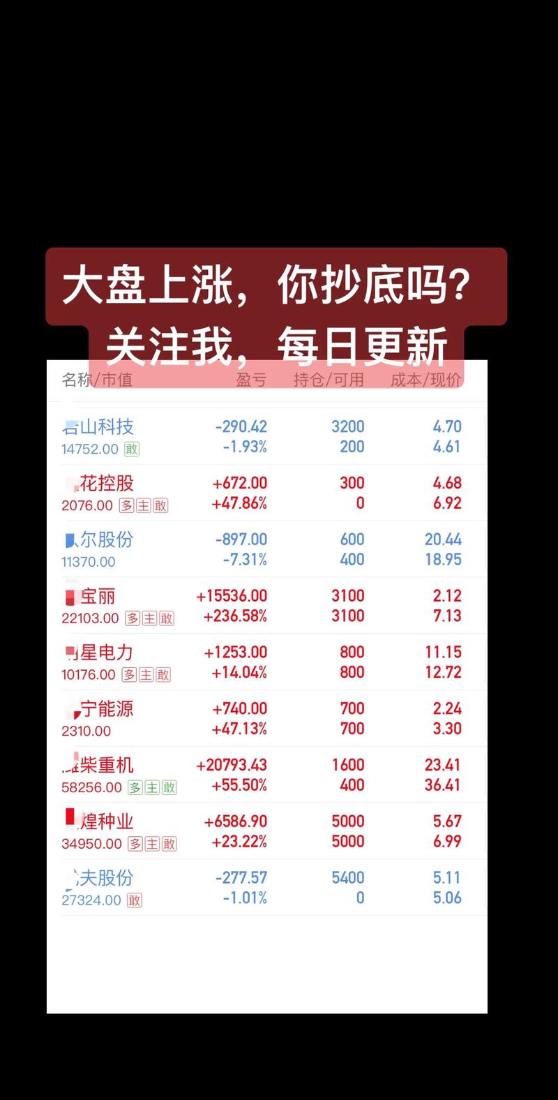 上周A股上涨引配资客进场，民间配资业是复活还是昙花一现？