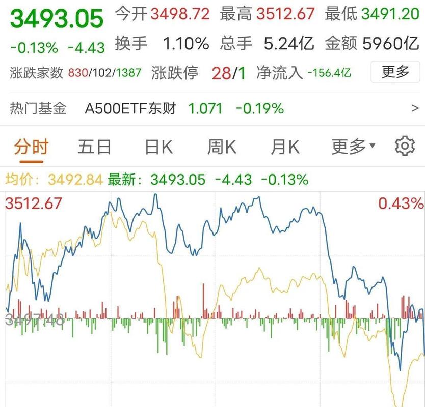 配资平台转型分析_A股配资业务高杠杆_免息配资