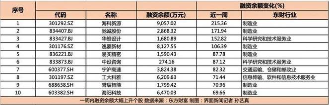 杠杆资金清理进入最后关头，涉配资八机构被罚8.4亿