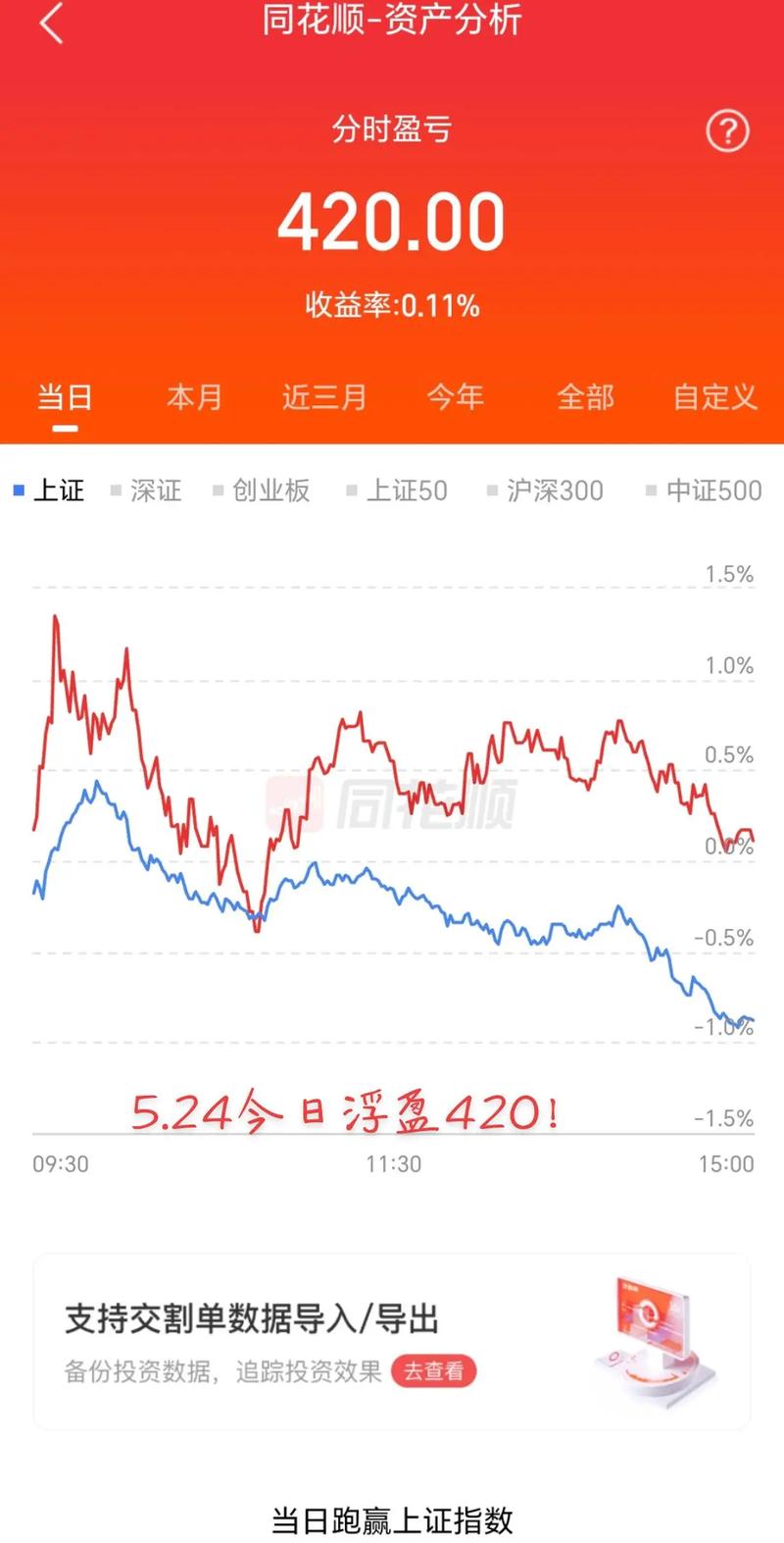 股票配资风险_股票配资流程_股票配资利息