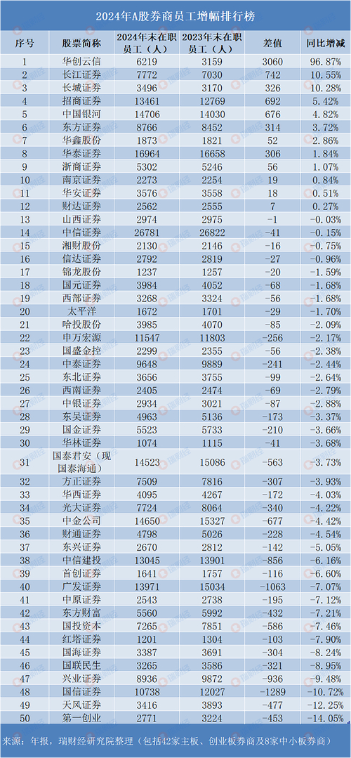 2024年股票配资公司排名_国内股票配资平台推荐_期货配资平台