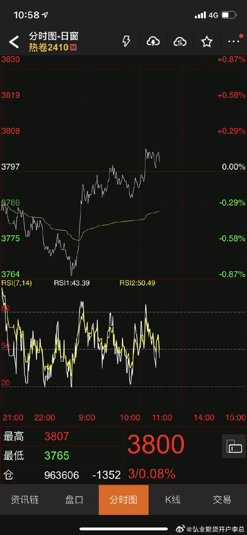 期货配资监管_黑色系期货涨势_期货配资平台