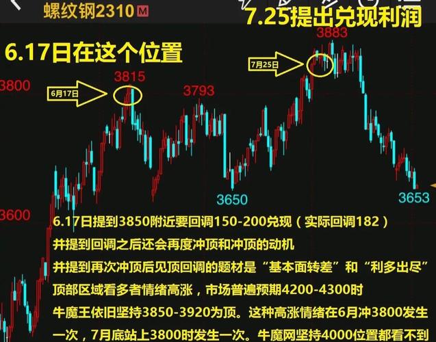 2025年线上实盘配资江湖：牛市号角下的真假杠杆分辨指南