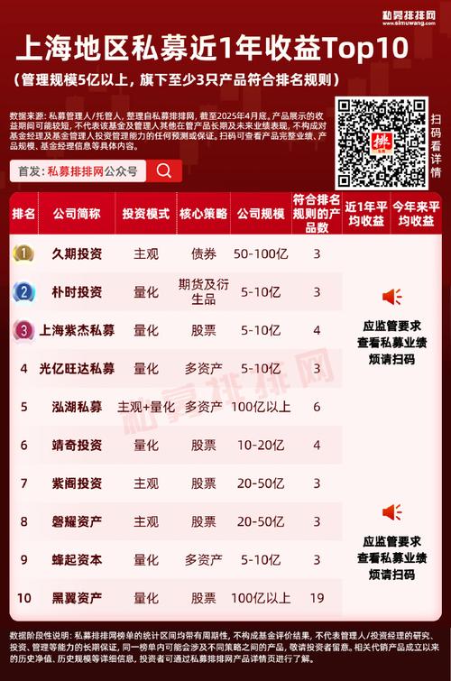 盘点全国排名前十正规配资公司，杨方配资为何能上榜？