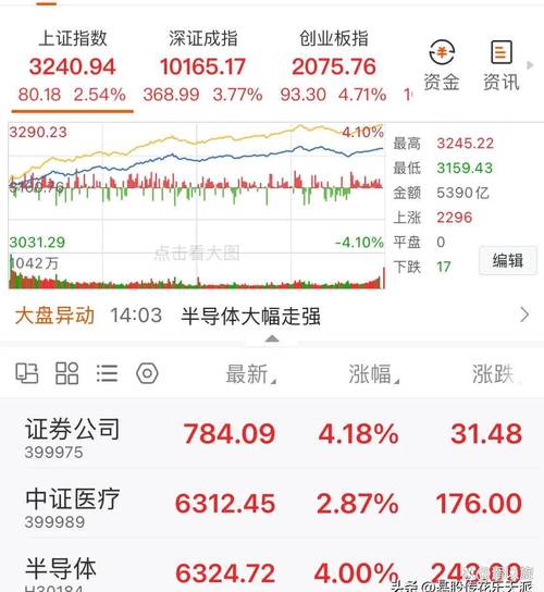 2011多数券商预测不靠谱，股民还会继续相信吗？
